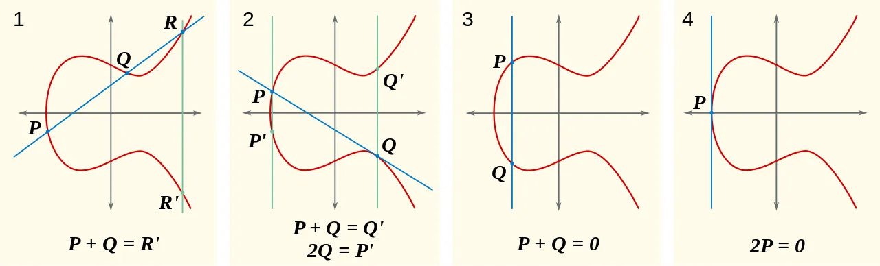 elliptic-curve-examples.png