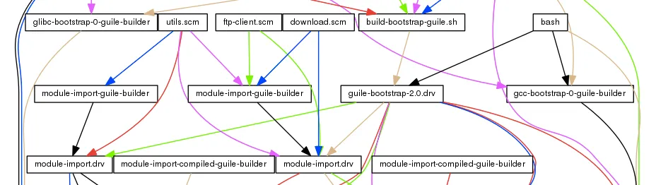 guix-bootstrap-dependencies.png