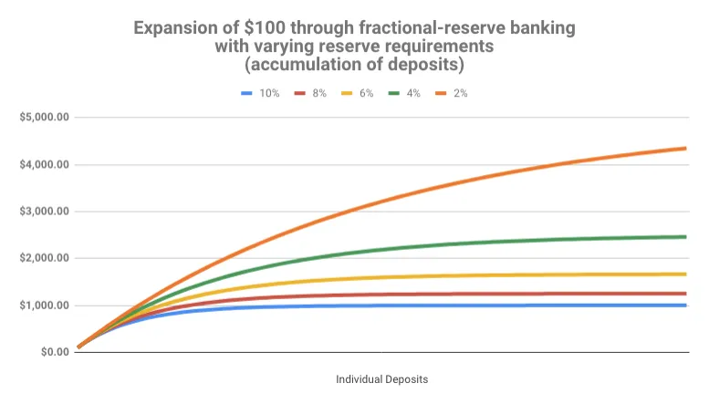 money-multiplier.png
