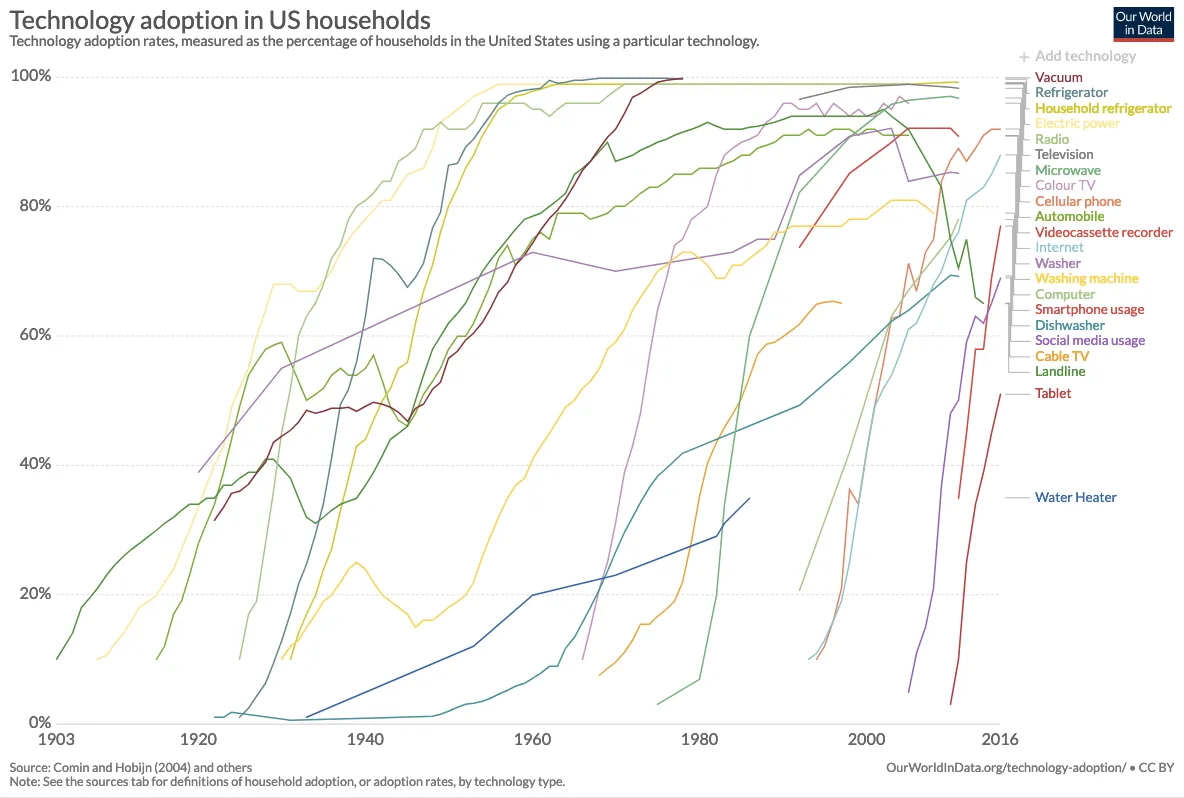 tech-adoption.png