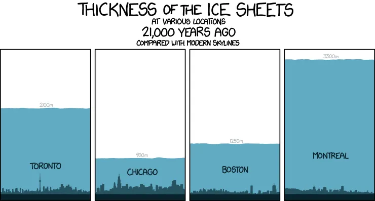 xkcd-1225.png